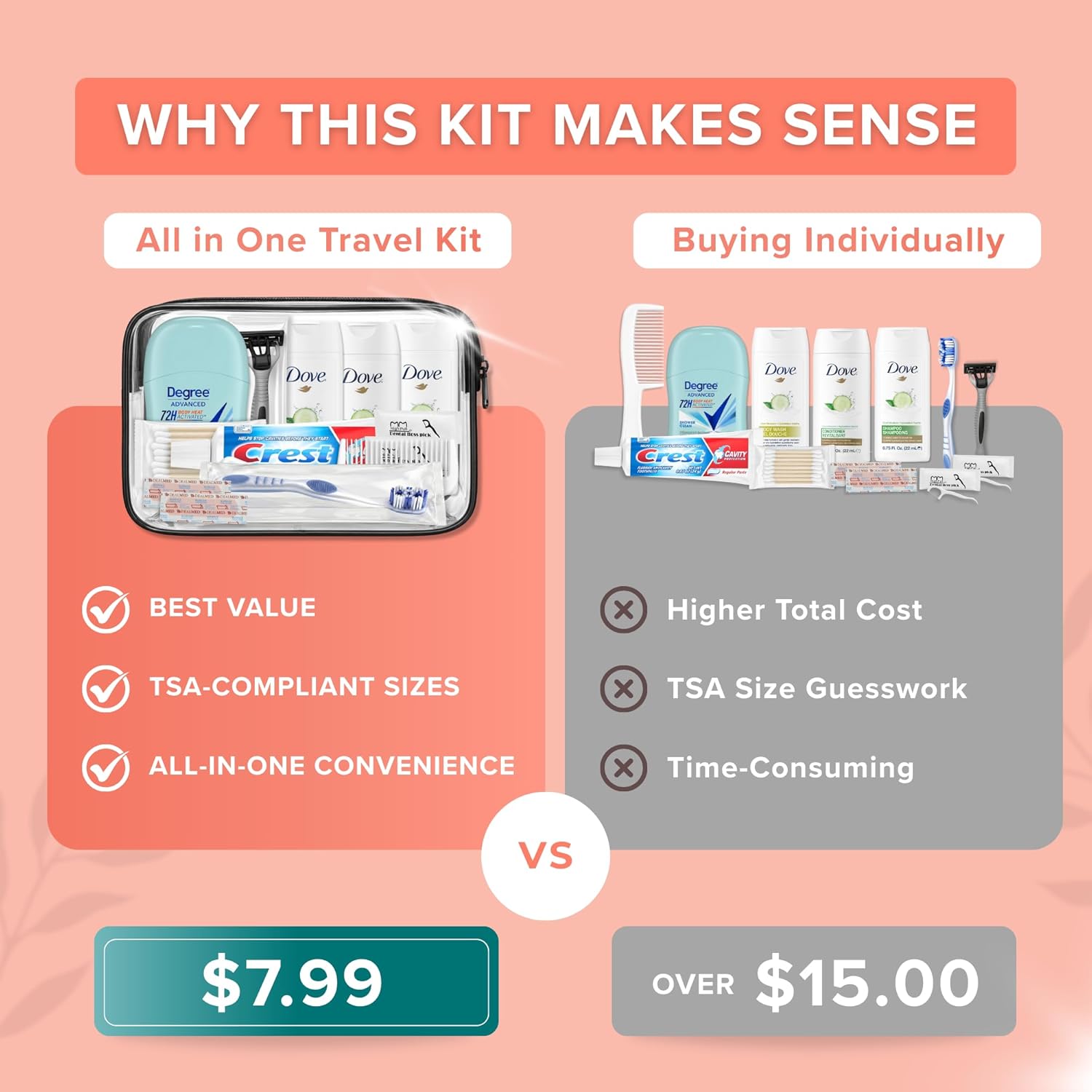 Trektote Travel Toiletry Kit For Women – 12 Piece Set Of Travel Size Toiletries, TSA Compliant, Travel Essentials, Includes Shampoo And Conditioner, Body Wash, Toiletry Bag & More